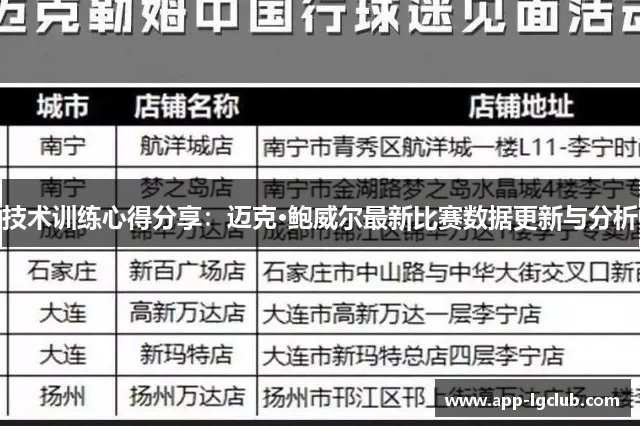 技术训练心得分享：迈克·鲍威尔最新比赛数据更新与分析
