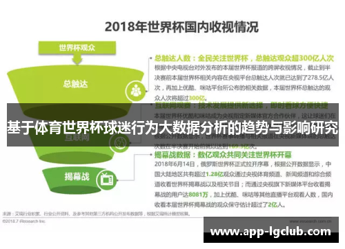 基于体育世界杯球迷行为大数据分析的趋势与影响研究 基于体育世界杯球迷行为大数据分析的趋势与影响研究