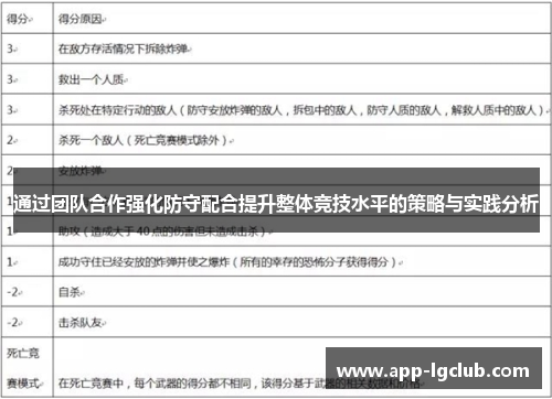 通过团队合作强化防守配合提升整体竞技水平的策略与实践分析