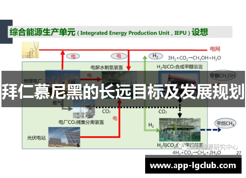拜仁慕尼黑的长远目标及发展规划