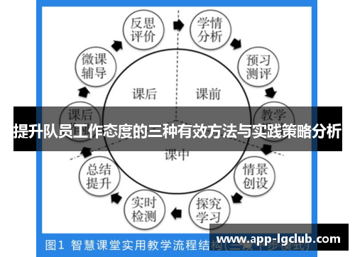 提升队员工作态度的三种有效方法与实践策略分析