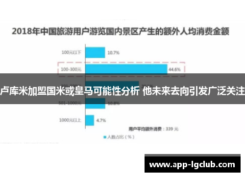 卢库米加盟国米或皇马可能性分析 他未来去向引发广泛关注 卢库米加盟国米或皇马可能性分析 他未来去向引发广泛关注