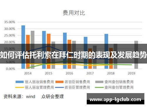如何评估托利索在拜仁时期的表现及发展趋势 如何评估托利索在拜仁时期的表现及发展趋势