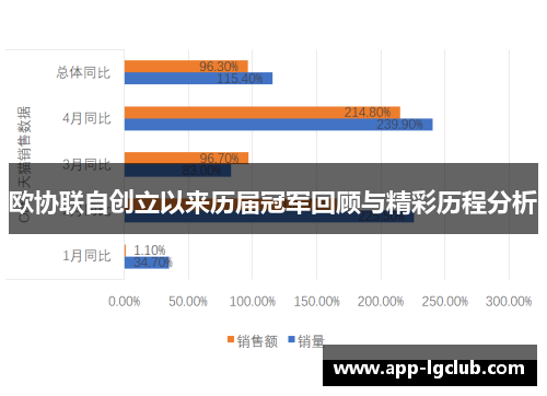 欧协联自创立以来历届冠军回顾与精彩历程分析 欧协联自创立以来历届冠军回顾与精彩历程分析