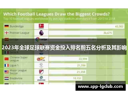 2023年全球足球联赛资金投入排名前五名分析及其影响 2023年全球足球联赛资金投入排名前五名分析及其影响