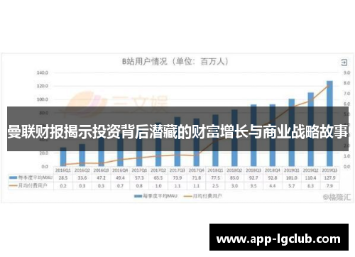 曼联财报揭示投资背后潜藏的财富增长与商业战略故事 曼联财报揭示投资背后潜藏的财富增长与商业战略故事