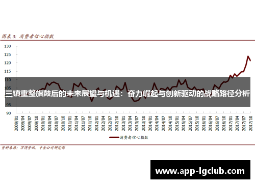 三镇重整旗鼓后的未来展望与机遇:奋力崛起与创新驱动的战略路径分析 三镇重整旗鼓后的未来展望与机遇:奋力崛起与创新驱动的战略路径分析