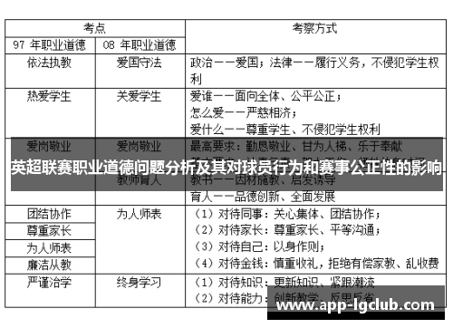 英超联赛职业道德问题分析及其对球员行为和赛事公正性的影响 英超联赛职业道德问题分析及其对球员行为和赛事公正性的影响