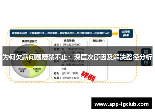 为何欠薪问题屡禁不止:深层次原因及解决路径分析 为何欠薪问题屡禁不止:深层次原因及解决路径分析