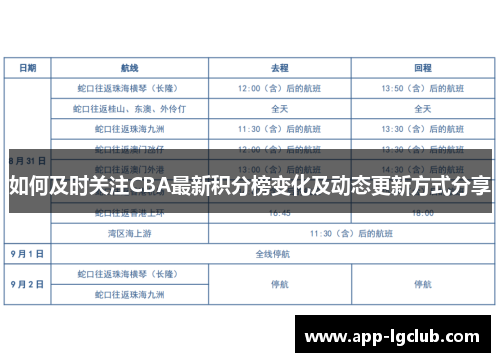 如何及时关注CBA最新积分榜变化及动态更新方式分享