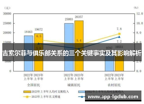 吉索尔菲与俱乐部关系的三个关键事实及其影响解析