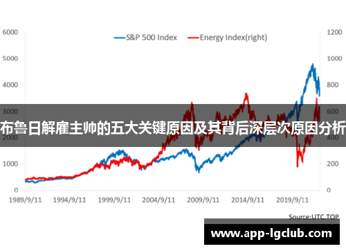布鲁日解雇主帅的五大关键原因及其背后深层次原因分析 布鲁日解雇主帅的五大关键原因及其背后深层次原因分析