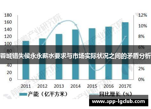 蓉城错失侯永永薪水要求与市场实际状况之间的矛盾分析 蓉城错失侯永永薪水要求与市场实际状况之间的矛盾分析