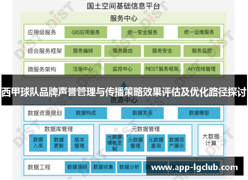 西甲球队品牌声誉管理与传播策略效果评估及优化路径探讨
