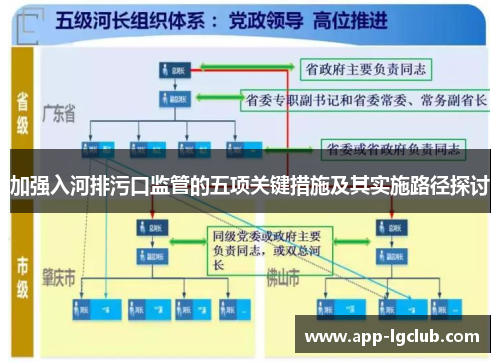 加强入河排污口监管的五项关键措施及其实施路径探讨