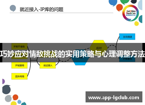 巧妙应对情敌挑战的实用策略与心理调整方法 巧妙应对情敌挑战的实用策略与心理调整方法