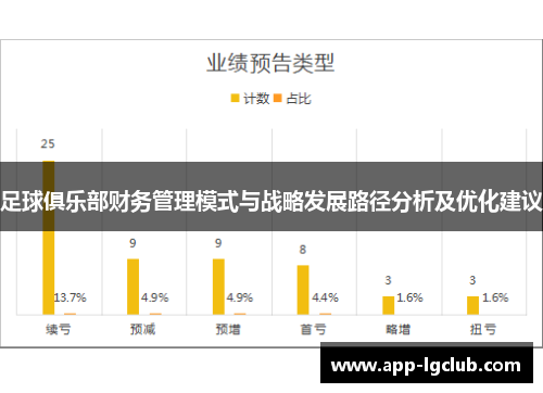 足球俱乐部财务管理模式与战略发展路径分析及优化建议