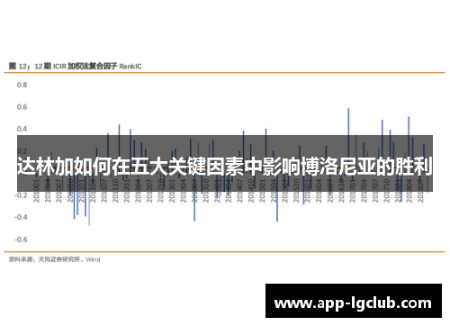 达林加如何在五大关键因素中影响博洛尼亚的胜利