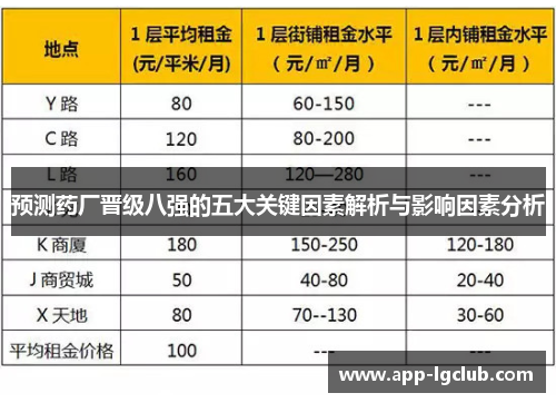 预测药厂晋级八强的五大关键因素解析与影响因素分析