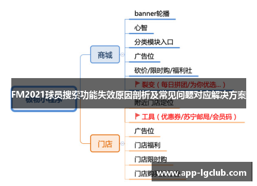 FM2021球员搜索功能失效原因剖析及常见问题对应解决方案 FM2021球员搜索功能失效原因剖析及常见问题对应解决方案