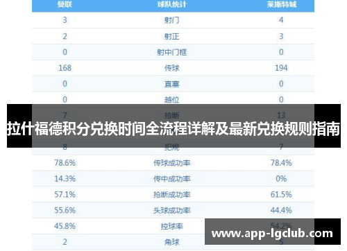 拉什福德积分兑换时间全流程详解及最新兑换规则指南